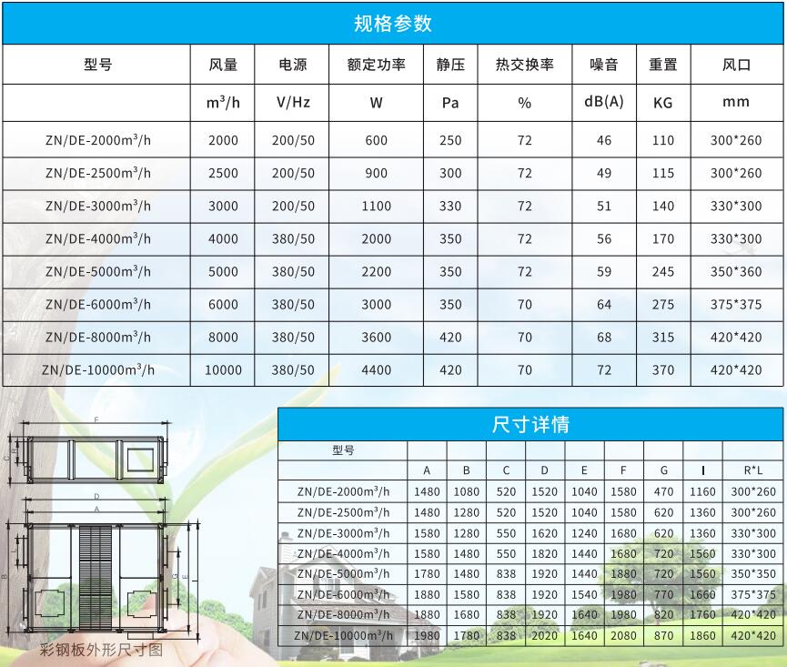 吊顶式 全热新风换气机 吊顶式 全热新风换气机