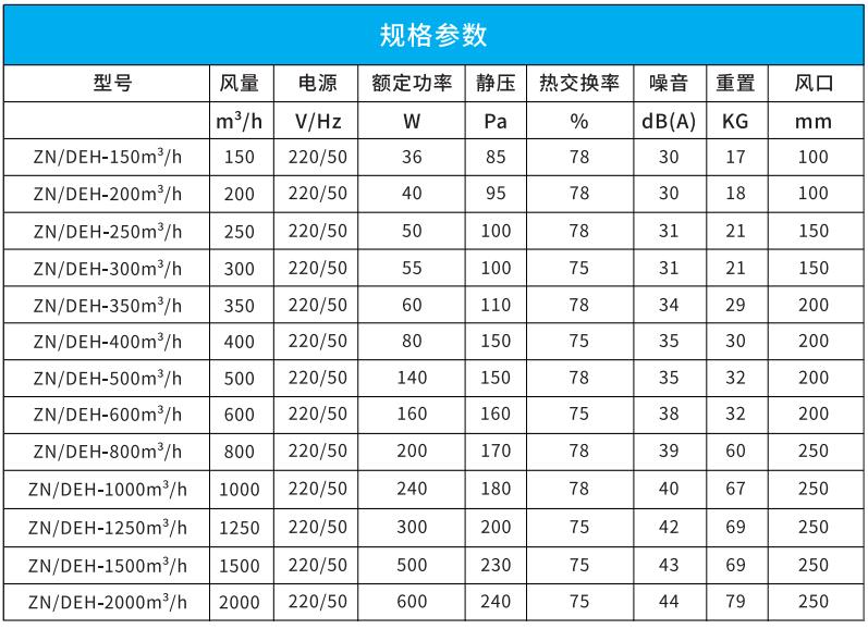 吊顶式全热新风净化一体机 吊顶式全热新风净化一体机