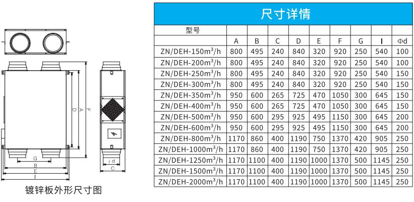 吊顶式全热新风净化一体机 吊顶式全热新风净化一体机