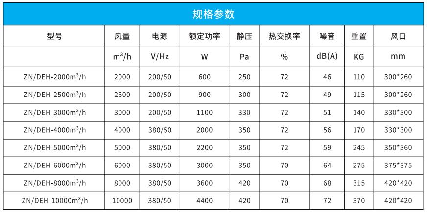 吊顶式全热新风净化一体机 吊顶式全热新风净化一体机