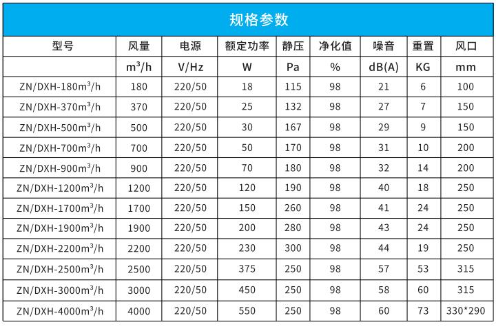 吊顶式单向流净化一体机 吊顶式单向流净化一体机