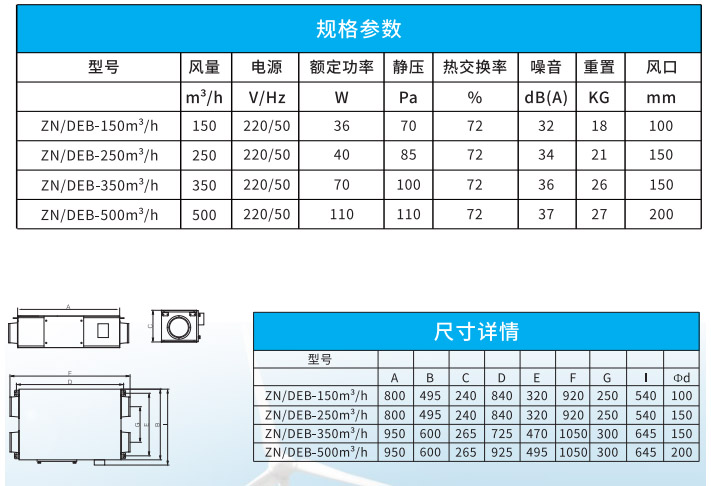 ZN/DEB系列高效过滤小型全热交换器 ZN/DEB系列高效过滤小型全热交换器