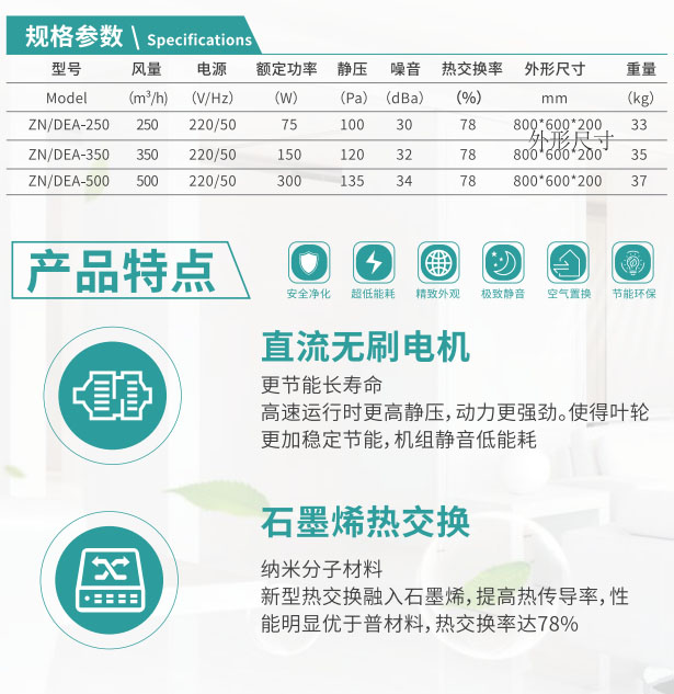 智能家装高效全热净化一体机 智能家装高效全热净化一体机