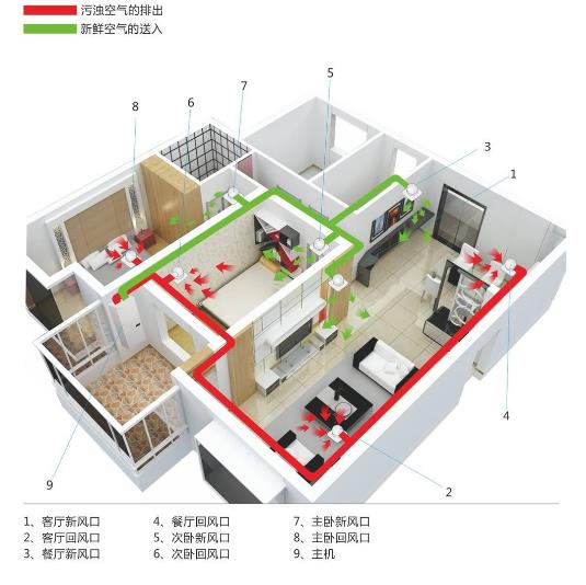 厂家详解办公室全热交换器怎么安装,2021全热交换器安装大全 厂家详解办公室全热交换器怎么安装,2021全热交换器安装大全