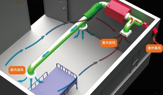 为学校幼儿园等教育培训机构采购新风全热交换器定制方案的厂家